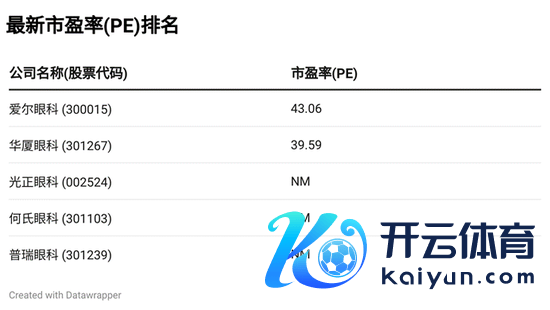 文中图表数据起首:choice